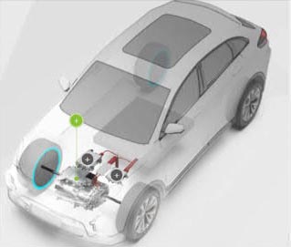 新能源乘用車動力總成